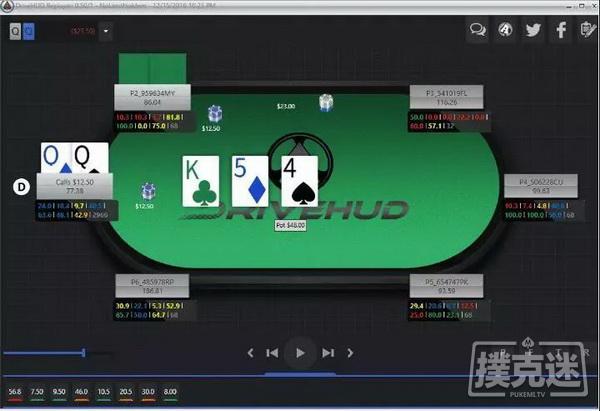 策略 | 如何使用扑克软件提高你的赢率？