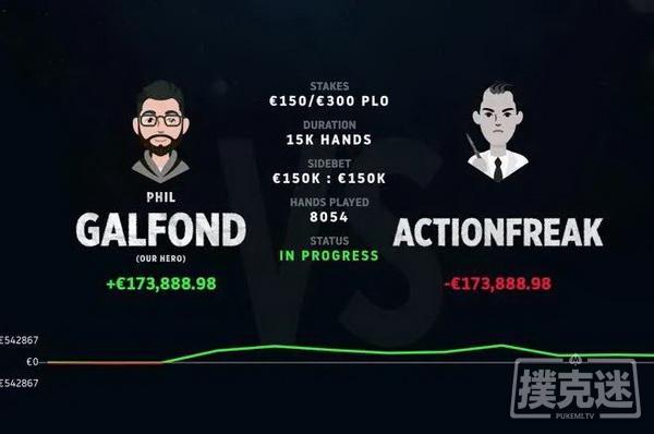 Galfond挑战赛Day11：ActionFreak赢得€23,363.64