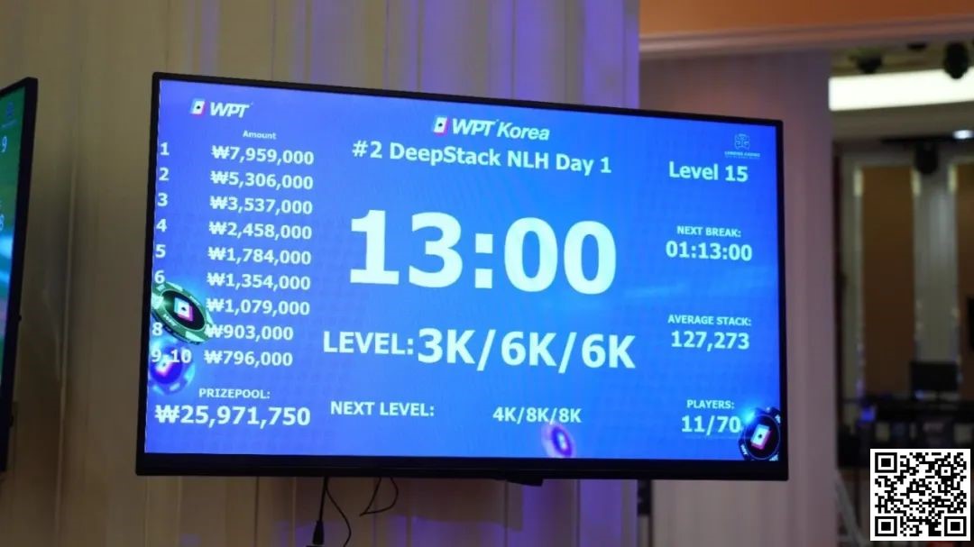【EV 扑克】2023WPT 韩国站第一天：173 人次参赛，WPT CEO 主持开幕
