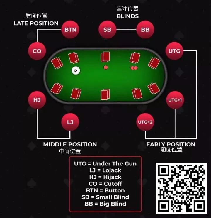 【EV 扑克】玩法：A-10 杂色值得一玩，这样打可以少犯错
