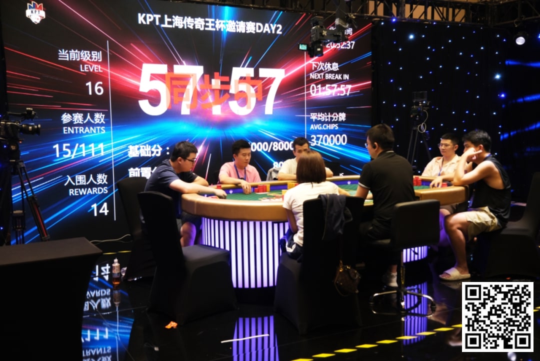 【WPT扑克】KPT传奇王·邀请赛 | 最后9人进入决赛日，余磊夺取112.5万记分牌成为Day2的筹码王！