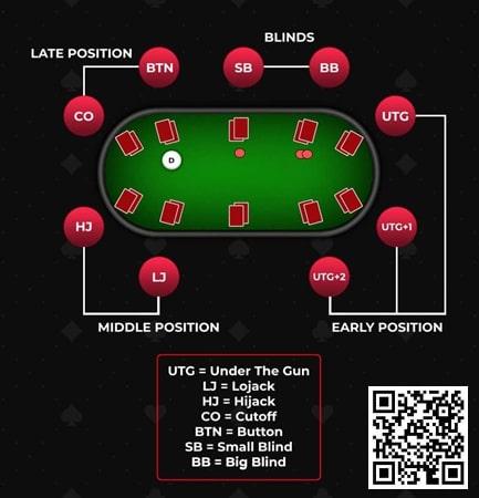 【EV 扑克】玩法：玩 9 人常规桌拿到 ATo，坐 UTG 和 UTG+1 时可直接弃牌！