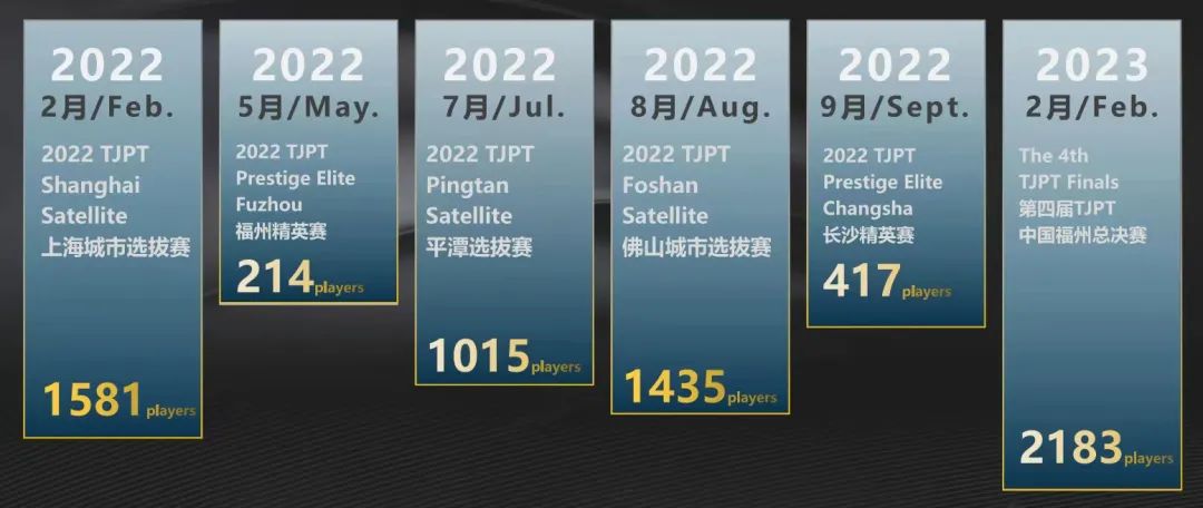 【EV 扑克】里程碑的重要时刻，中国国际扑克品牌 TJPT 即将闪耀世界