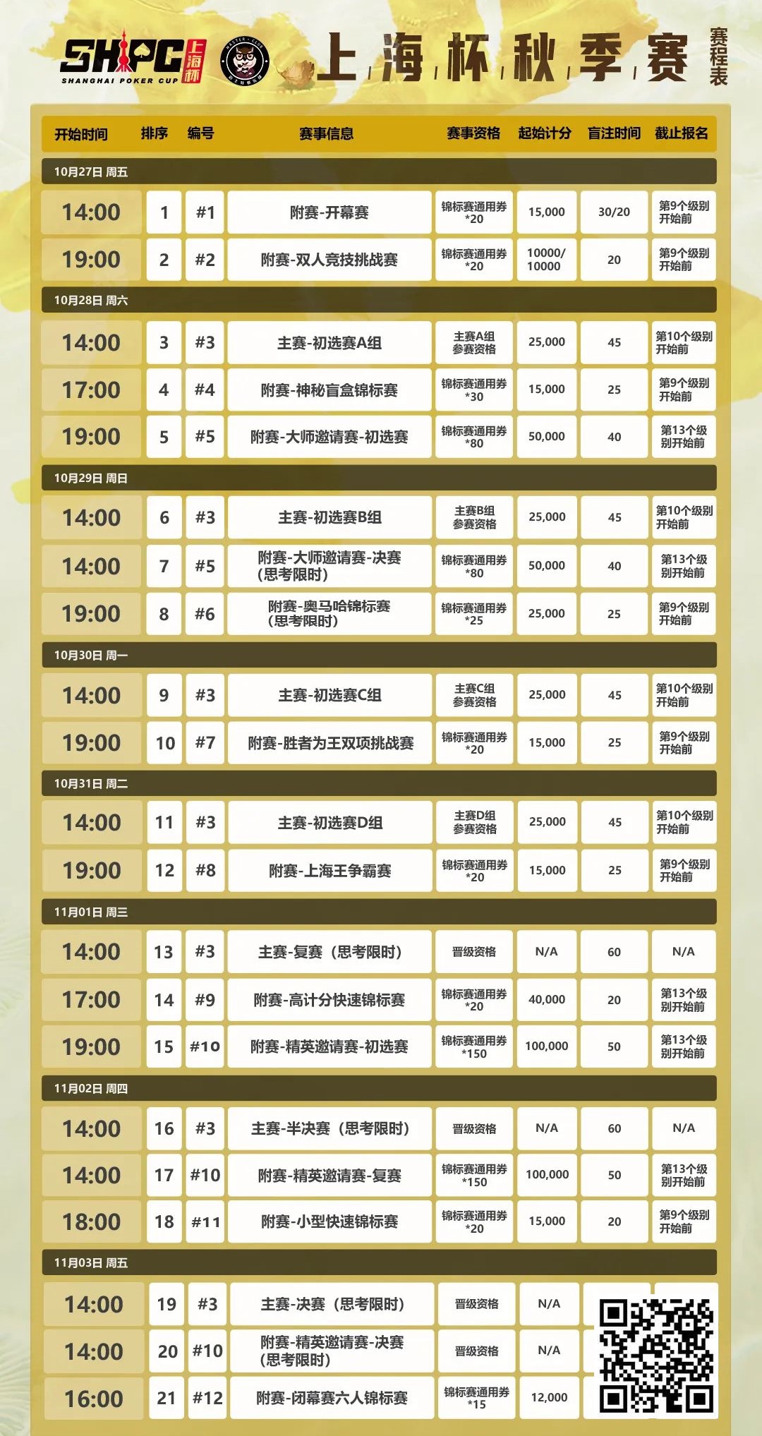 【EV 扑克】赛事新闻 | 10 月 27 日-11 月 3 日 2023 上海杯 SHPC®秋季系列赛赛程赛制公布
