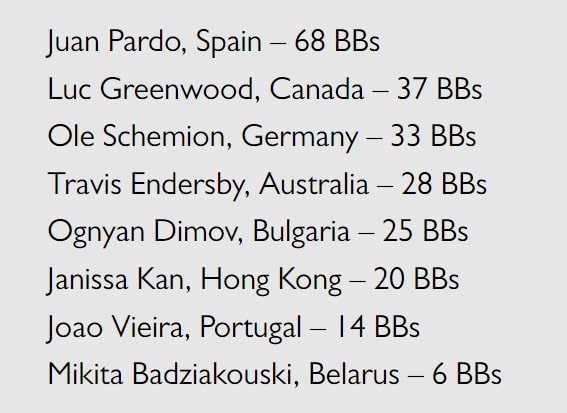 【EV 扑克】Triton 蒙特卡洛 | 保加利亚选手获得赛事#7 冠军，香港女牌手 Janissa Kan 首秀获第 6 名