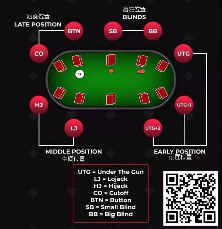 【EV 扑克】玩法：想用 K9 同花小赢一笔，该怎么打？