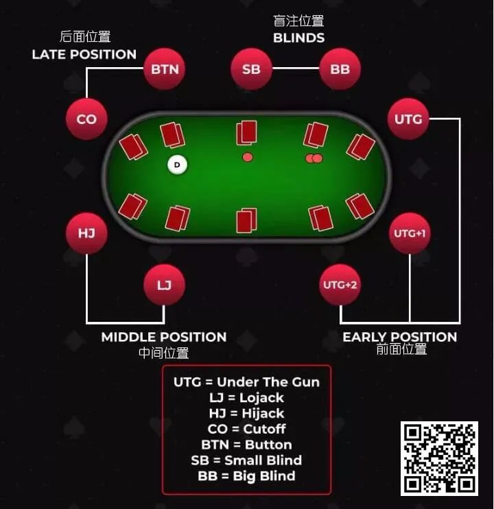 【EV 扑克】玩法：玩好 10-8 同花，能让你赢不少