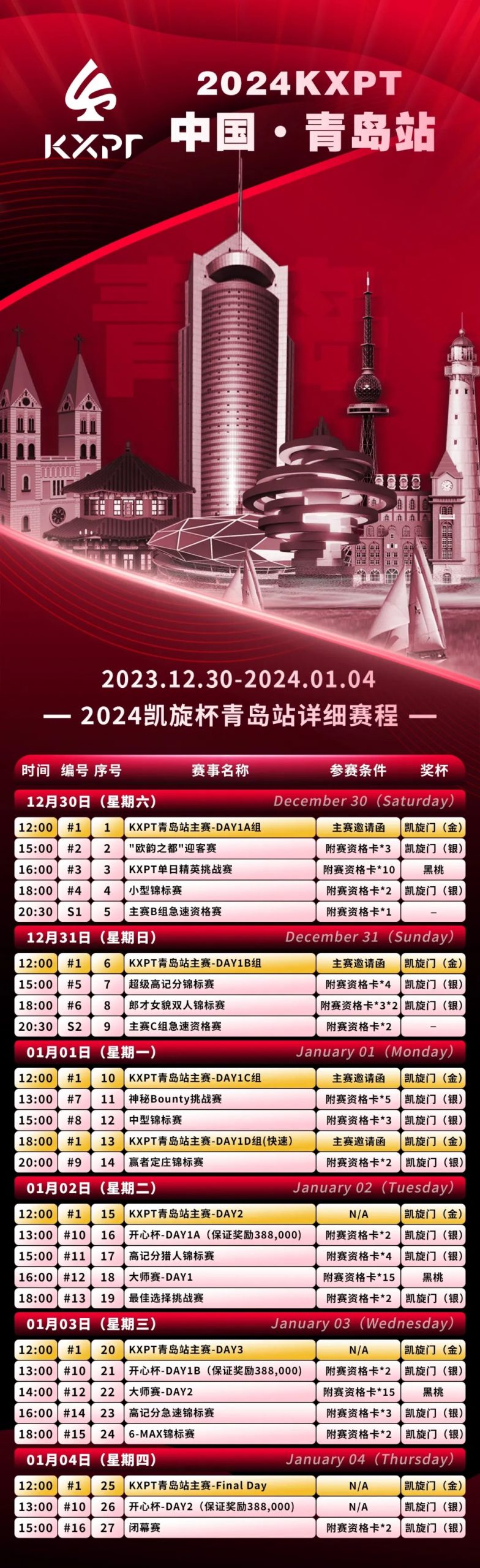 【EV 扑克】赛事信息丨 2024KXPT 凯旋杯青岛选拔赛详细赛程赛制发布