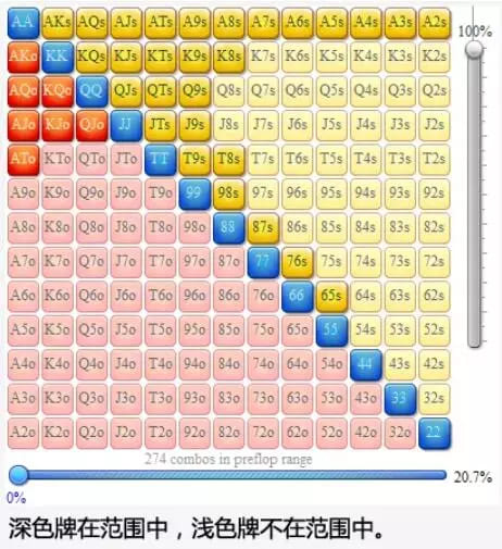 【APT扑克】玩法：玩同花连张必须避开的5个坑