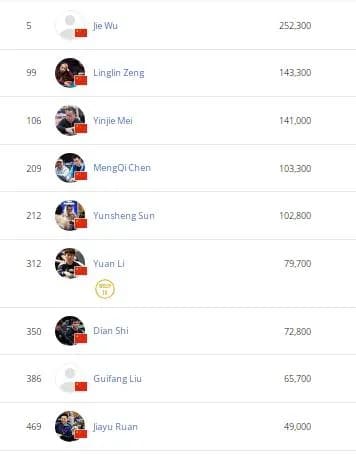 【DD扑克】2024WSOP | 香港选手Wing Liu夺得金手链，Danny Tang领跑奥马哈豪客赛5人决赛桌