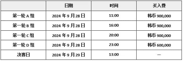 【EV撲克】扑克之梦携手韩国扑克杯, 共襄盛举——开启您的扑克梦想之旅！