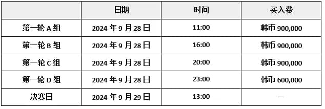 韩国扑克杯冠名赞助-扑克梦12 济州岛 神秘大赏金赛(保底韩币2亿)，额外奖赏内容公布