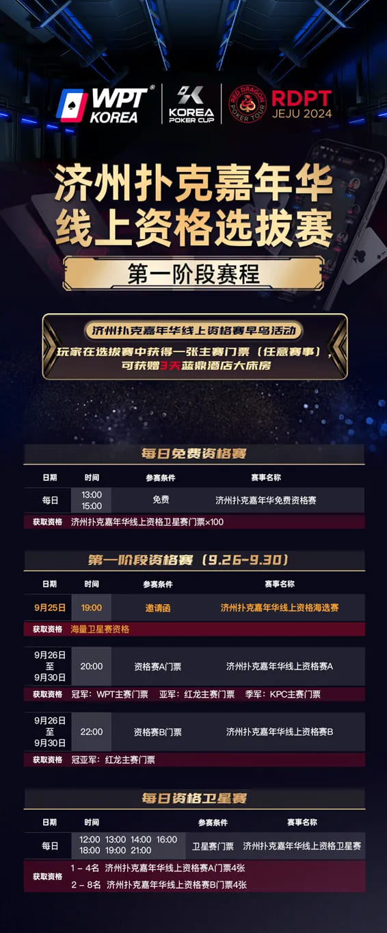 【小鱼Poker】梦想舞台红龙杯11月26日再次启航 9月27日红龙战队张晨旭与你一起向新龙王发起冲击