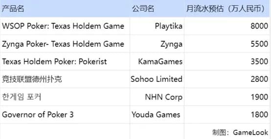 【EV撲克】收入排名全国第一的竞技扑克APP为啥黄了？