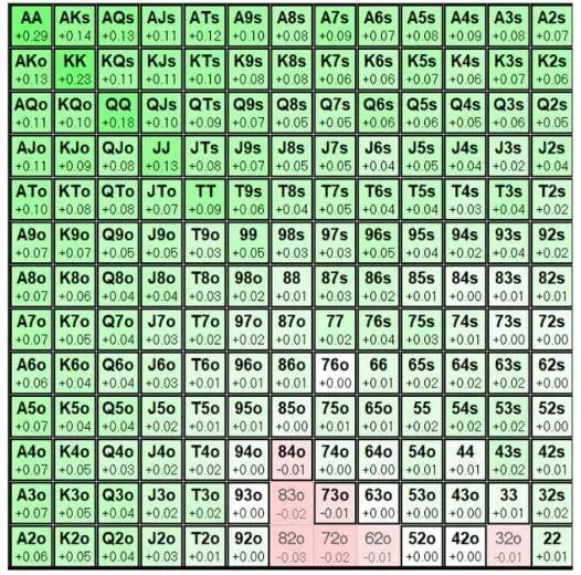 【小鱼Poker】话题 | 最糟糕的bad bea？职业选手分析涉及400万美元的疯狂手牌