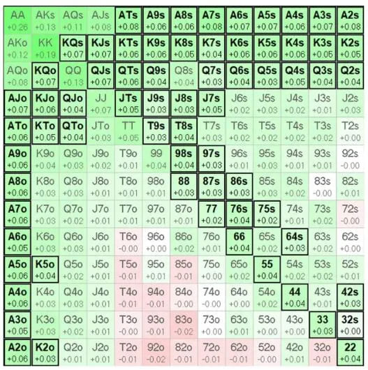 【EV撲克】话题 | 最糟糕的bad bea？职业选手分析涉及400万美元的疯狂手牌