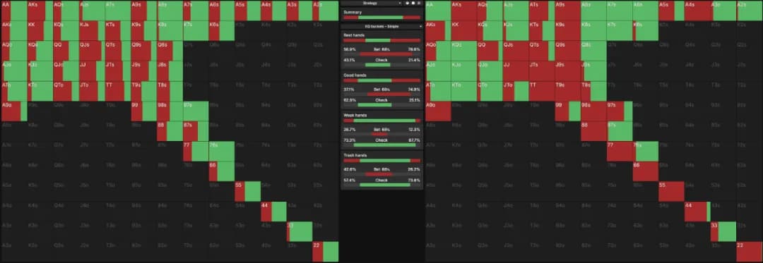 【EV扑克】话题 | 对付疯狂的LAG，我们应该以毒攻毒