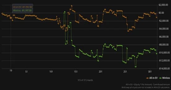 【EV扑克】从偷老爸信用卡打牌到成为百万富翁，16岁的他怎么做到的？