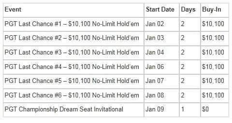 简讯 | 通往PGT 100万美元锦标赛的最后舞台将在周四拉开帷幕