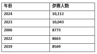 【EV 扑克】扑克圈 2024 年终总结，只看这 10 个数字就够了