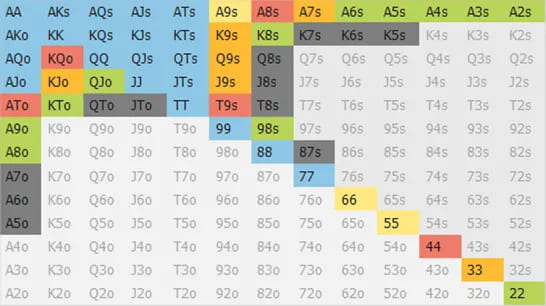 【WPT扑克】翻后如果遇到这8种情况，请不要继续跟注！