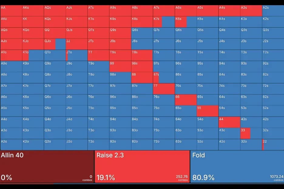 【EV 扑克】话题 | 盲目“埋伏”的坏习惯让你错过了很多价值