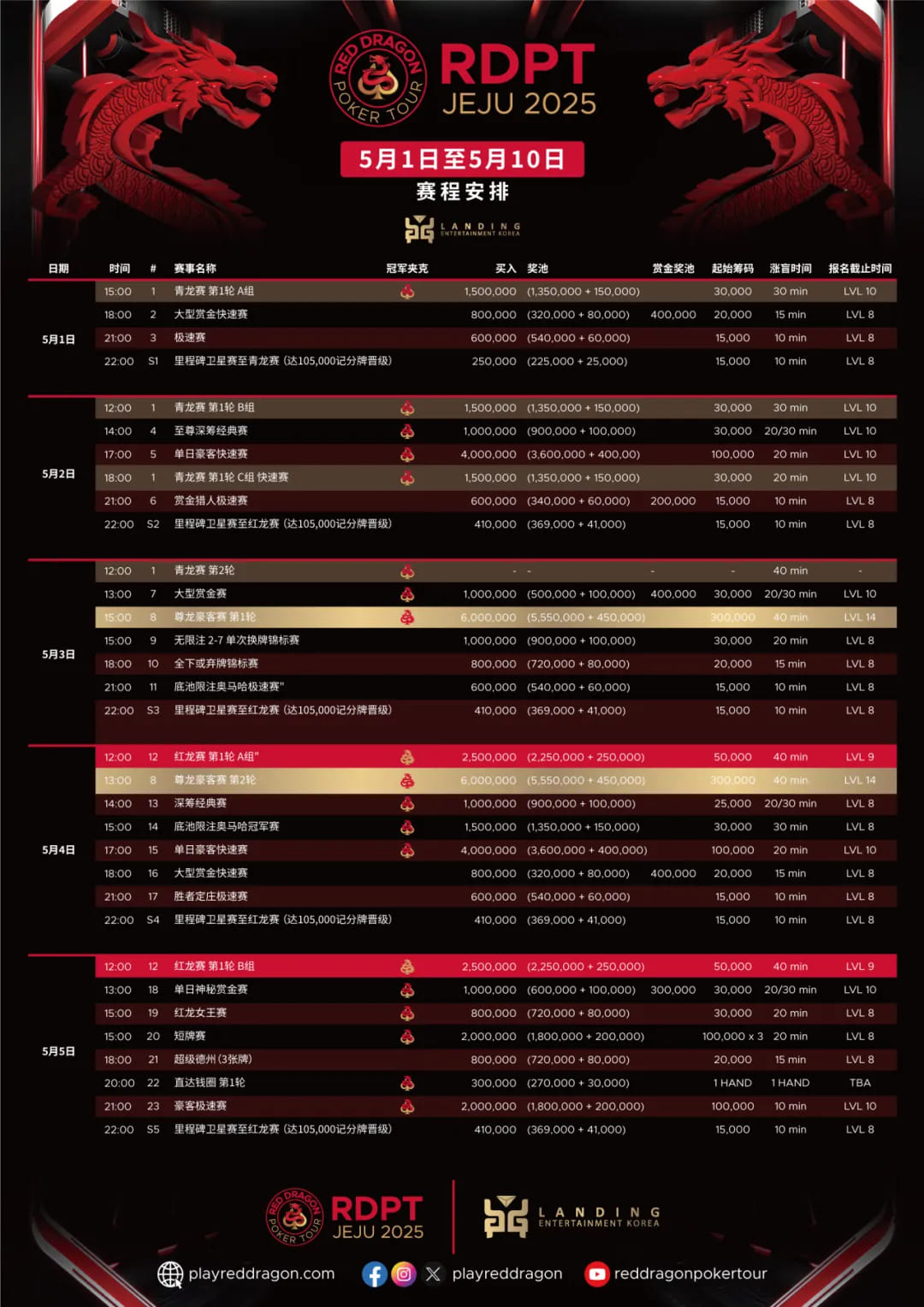 【WPT扑克】2025红龙杯济州岛站：当扑克梦想遇见坚实承诺