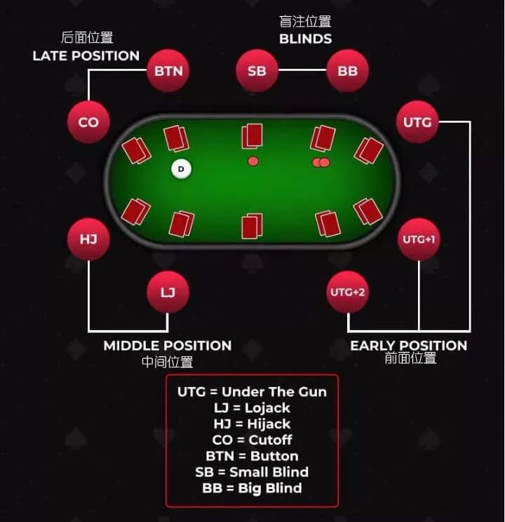 【小鱼Poker】拿到同花K8，怎么打才能提高利润？