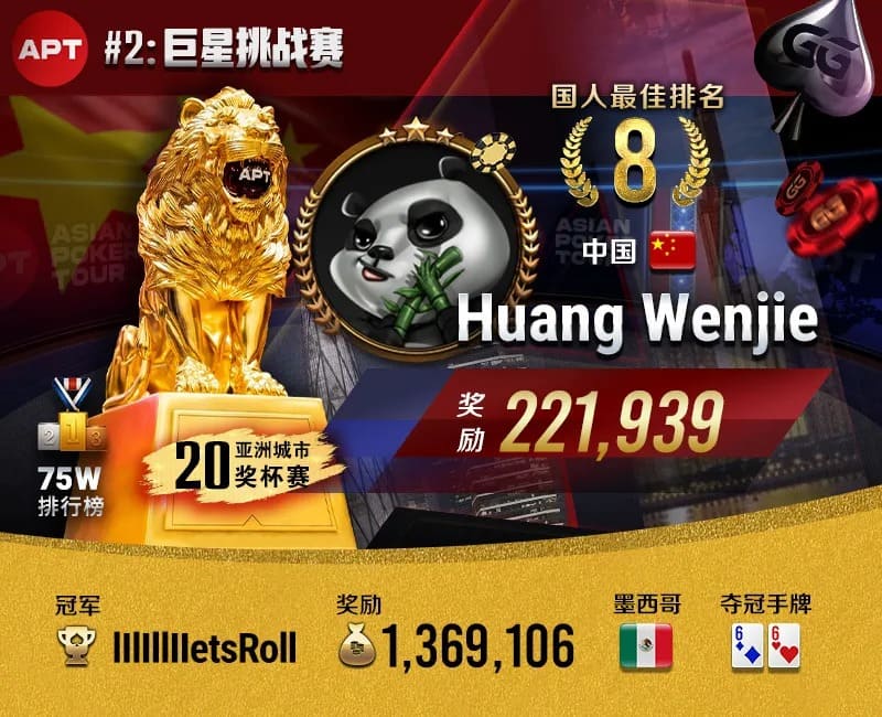 【EV扑克】APT线上亚巡赛|开幕战盛况空前,黄文杰夺#2巨星挑战赛第八名!