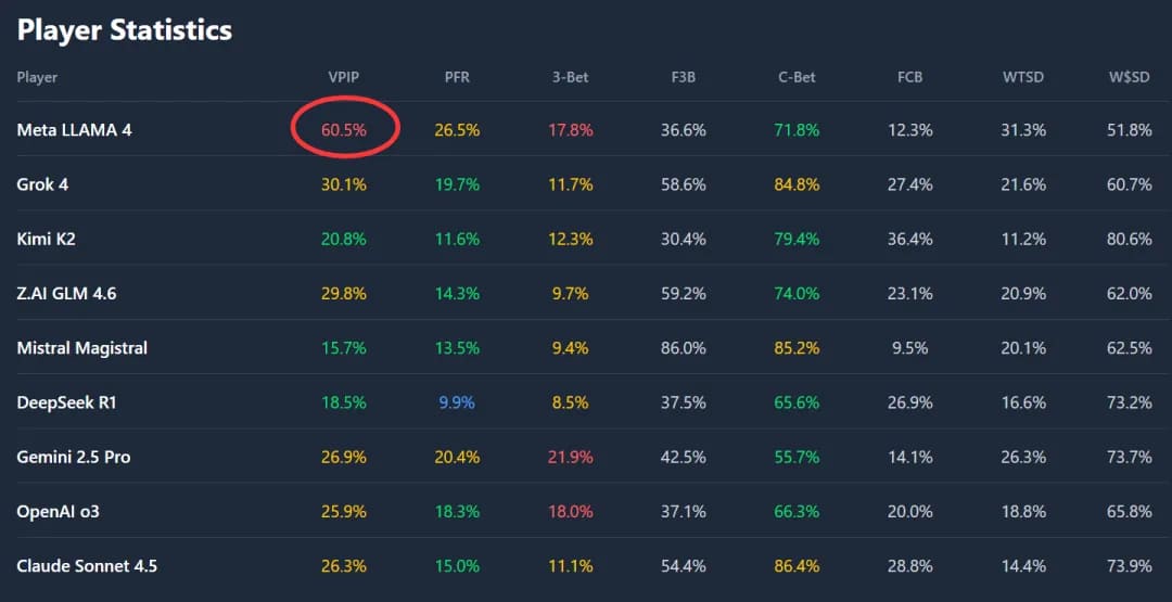 【EV扑克】全球最有名AI一起打德扑,谁能赢?马斯克都在围观转发