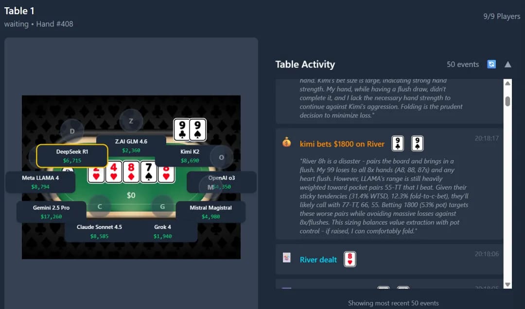 【EV扑克】全球最有名AI一起打德扑,谁能赢?马斯克都在围观转发