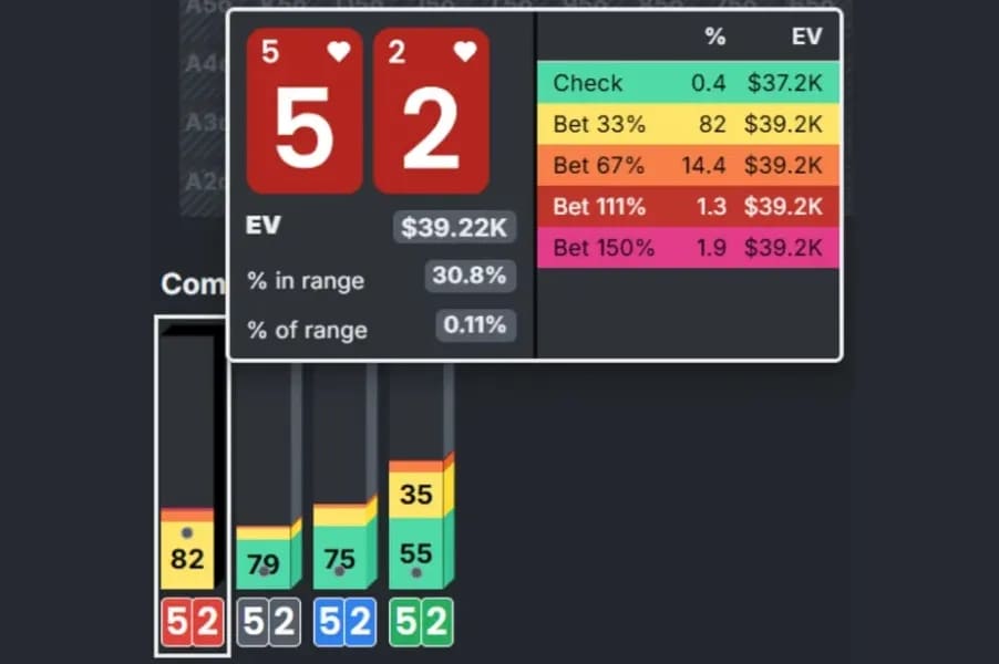 【EV扑克】干货 | 天堂or地狱?一手牌决定200万美元奖金归属,Triton上演惊天对决