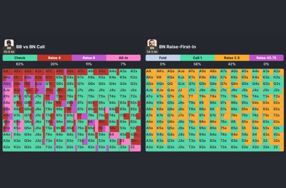 【EV扑克】干货 | 天堂or地狱?一手牌决定200万美元奖金归属,Triton上演惊天对决