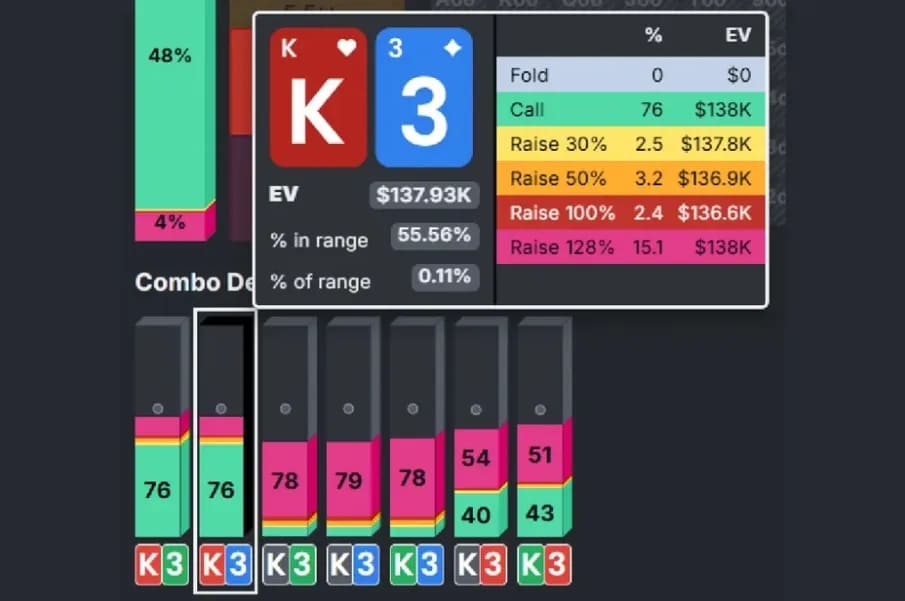 【EV扑克】干货 | 天堂or地狱?一手牌决定200万美元奖金归属,Triton上演惊天对决