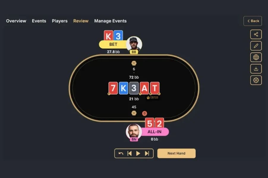 【EV扑克】干货 | 天堂or地狱?一手牌决定200万美元奖金归属,Triton上演惊天对决