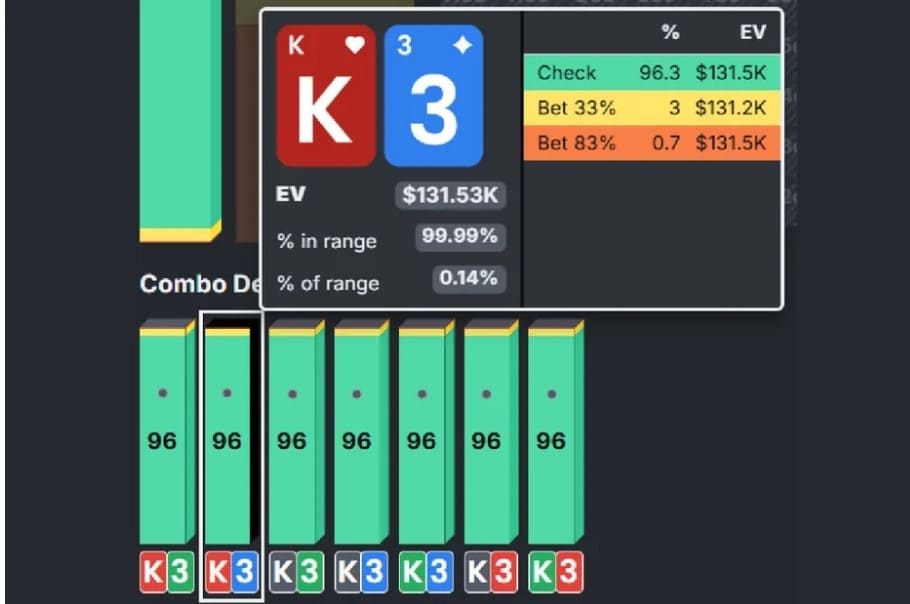 【EV扑克】干货 | 天堂or地狱?一手牌决定200万美元奖金归属,Triton上演惊天对决