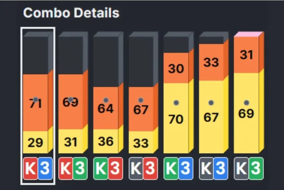 【EV扑克】干货 | 天堂or地狱?一手牌决定200万美元奖金归属,Triton上演惊天对决