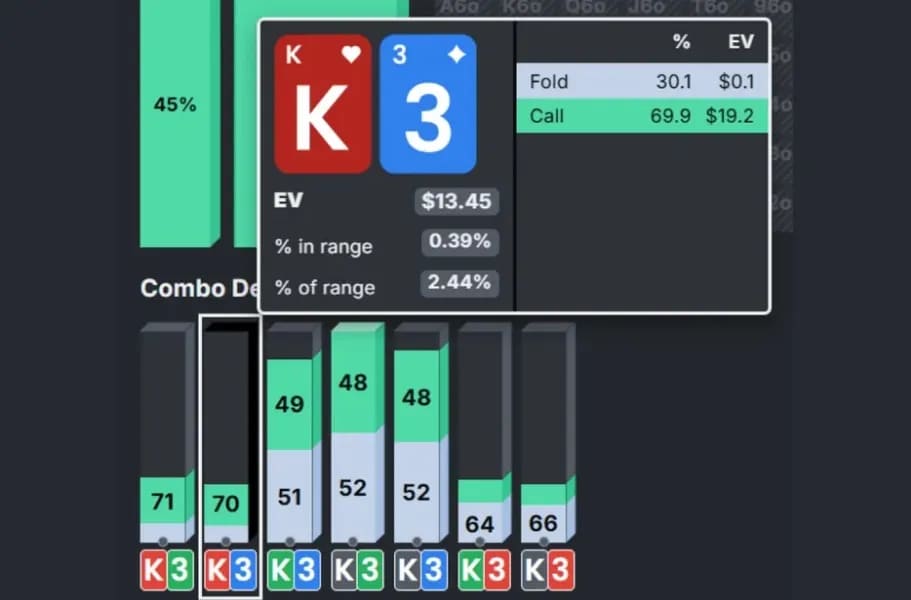 【EV扑克】干货 | 天堂or地狱?一手牌决定200万美元奖金归属,Triton上演惊天对决