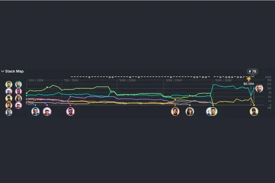 【EV扑克】干货 | 天堂or地狱?一手牌决定200万美元奖金归属,Triton上演惊天对决