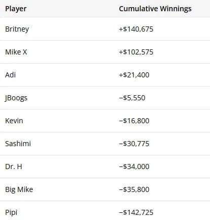 【EV扑克】45分钟惨遭两手“地狱级冤家牌”河杀,换谁都要怀疑人生