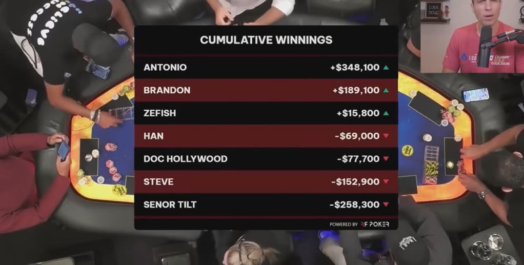 【EV扑克】魔术师连续盈利的魔法!偏离GTO依然可以获胜的秘密是什么?【Polk解析】