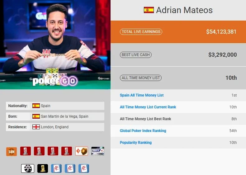 【EV扑克】一项史无前例的提名让这位扑克玩家登上体育最高殿堂