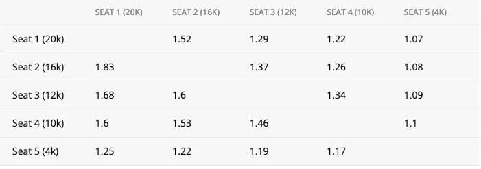 【EV扑克】进入决赛桌时ICM游戏的三个关键因素