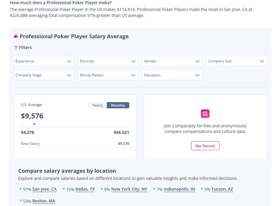 【EV扑克】美国职牌收入大起底：年薪百万是不是梦？