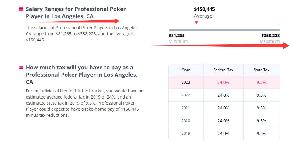 【EV扑克】美国职牌收入大起底：年薪百万是不是梦？