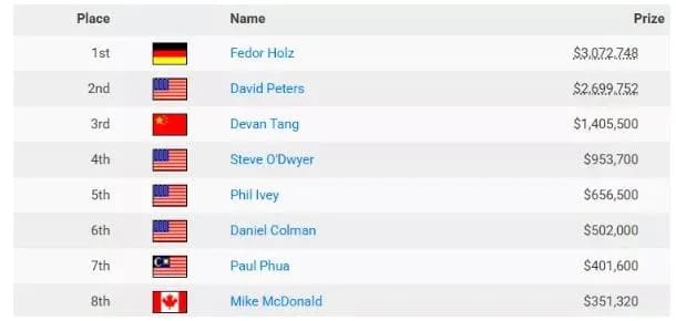 【EV扑克】Triton扑克十周年：从富豪牌局到顶级系列赛的传奇之路