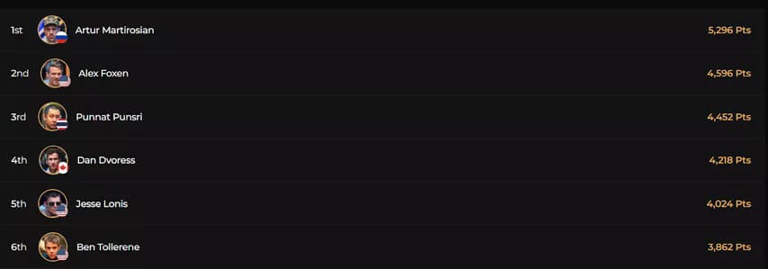 【EV扑克】Triton扑克十周年：从富豪牌局到顶级系列赛的传奇之路