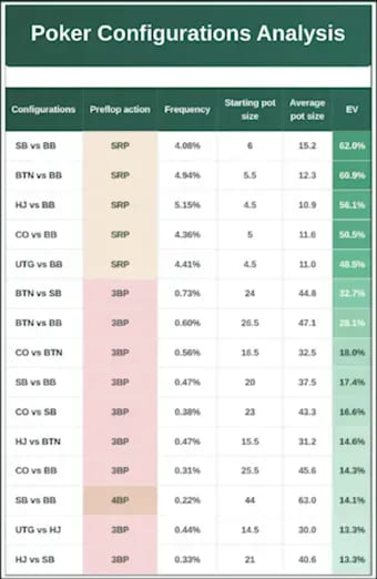 【EV扑克】40%的翻牌面是关键!Daniel Cates为牌手指明GTO学习最高效路径