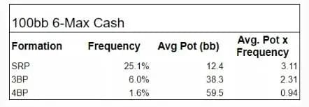 【EV扑克】40%的翻牌面是关键!Daniel Cates为牌手指明GTO学习最高效路径