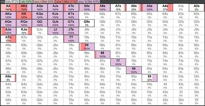【EV扑克】百万美元的一念之差，顶级牌手因筹码误判惨遭淘汰...